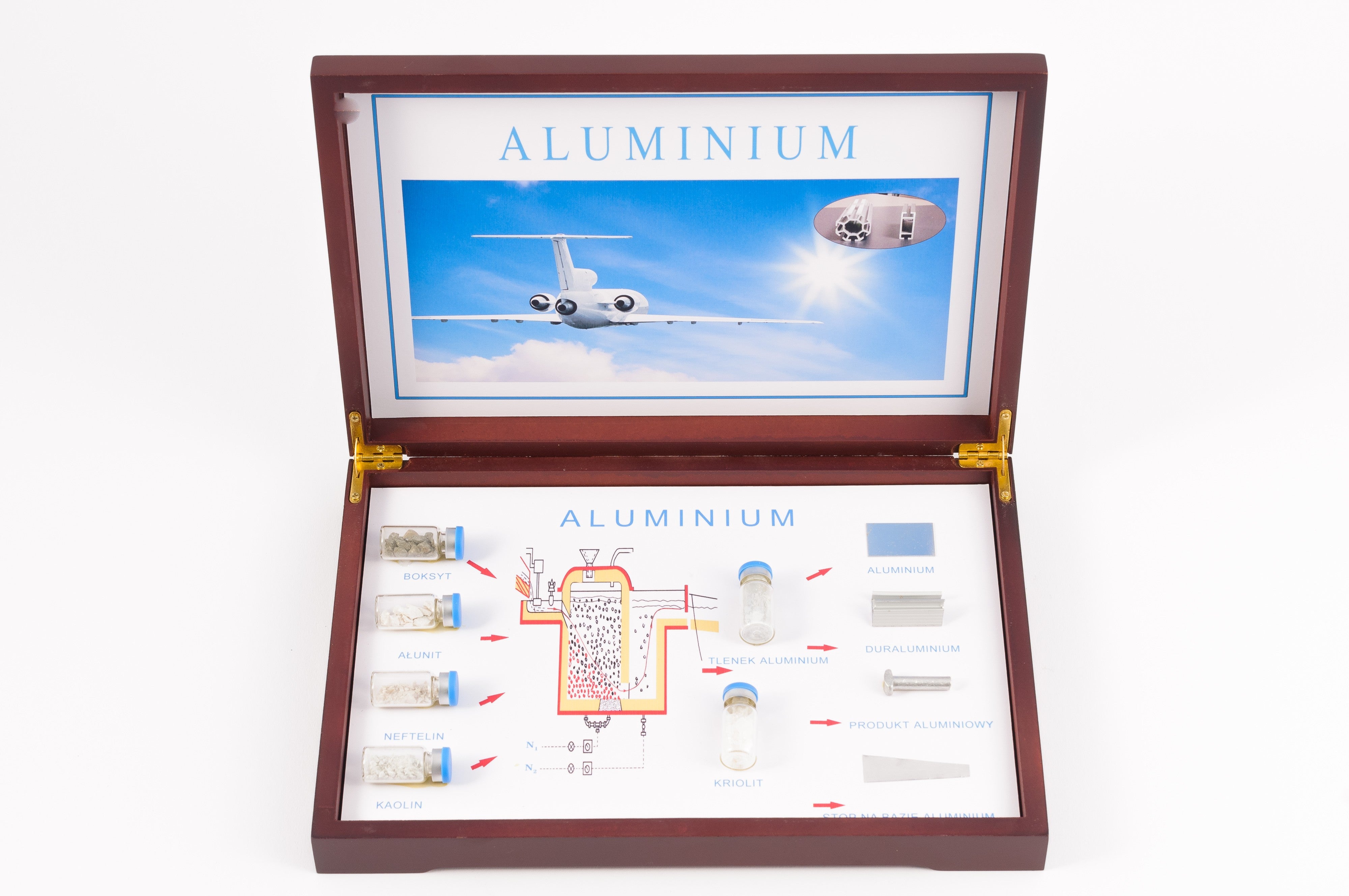 Model Produkcji Aluminium EDUKO model-produkcji-aluminium-eduko