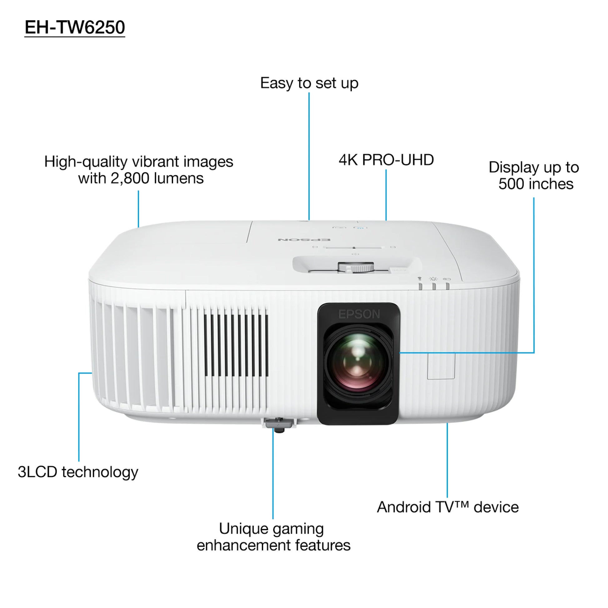 Projektor Epson EH-TW6250 – zdjęcie 3