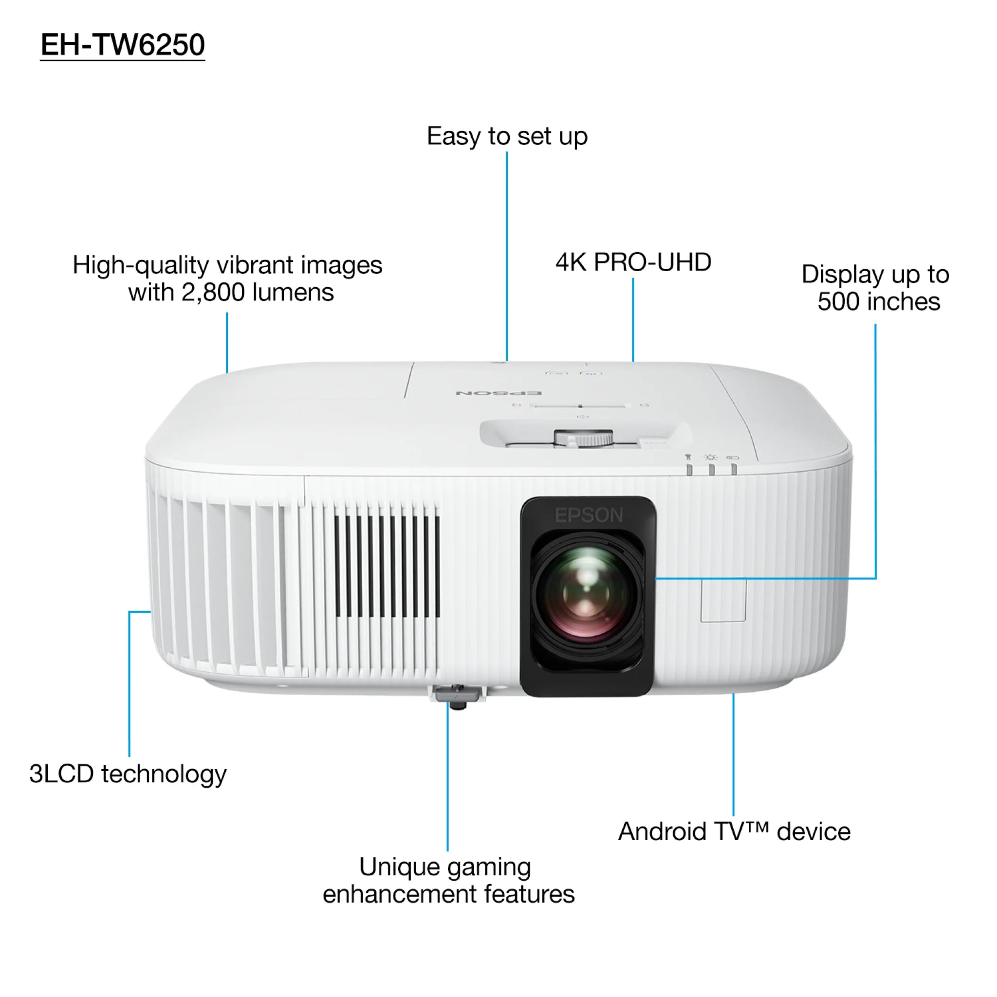 Projektor Epson EH-TW6250 – zdjęcie 3