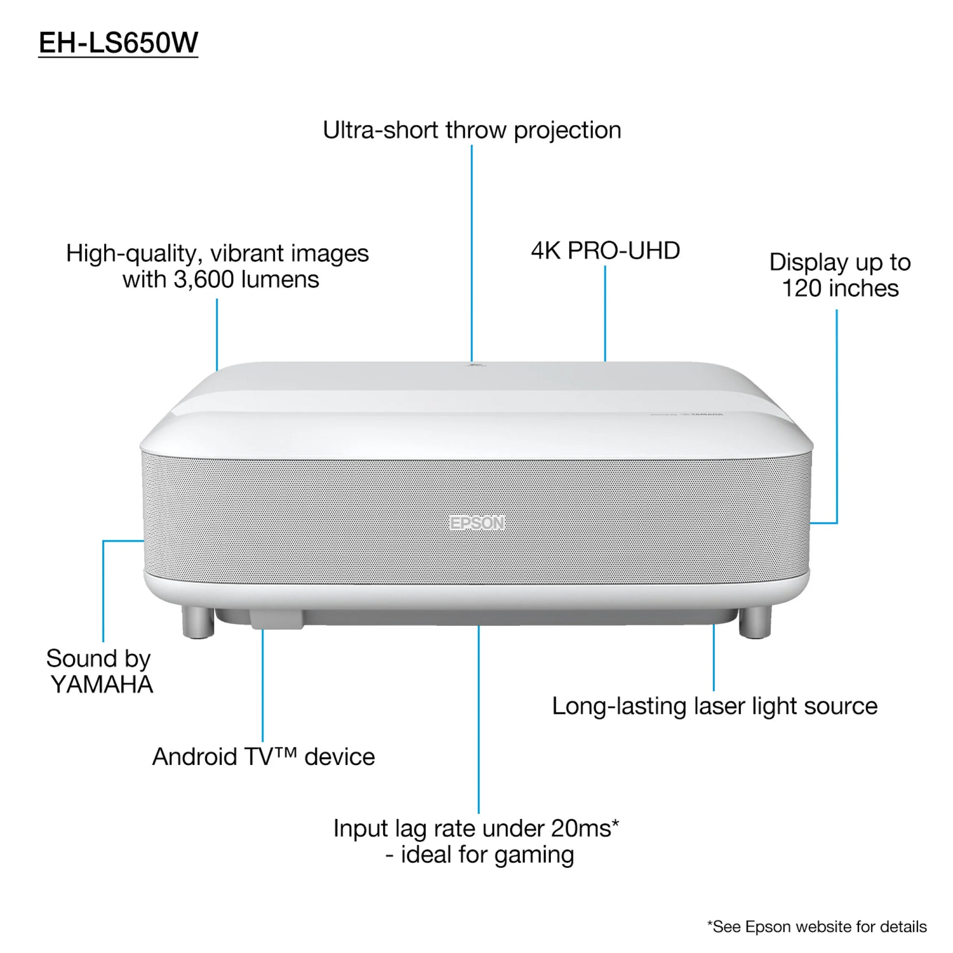 Projektor laserowy ultrakrótkoogniskowy Epson EH-LS650W – zdjęcie 6