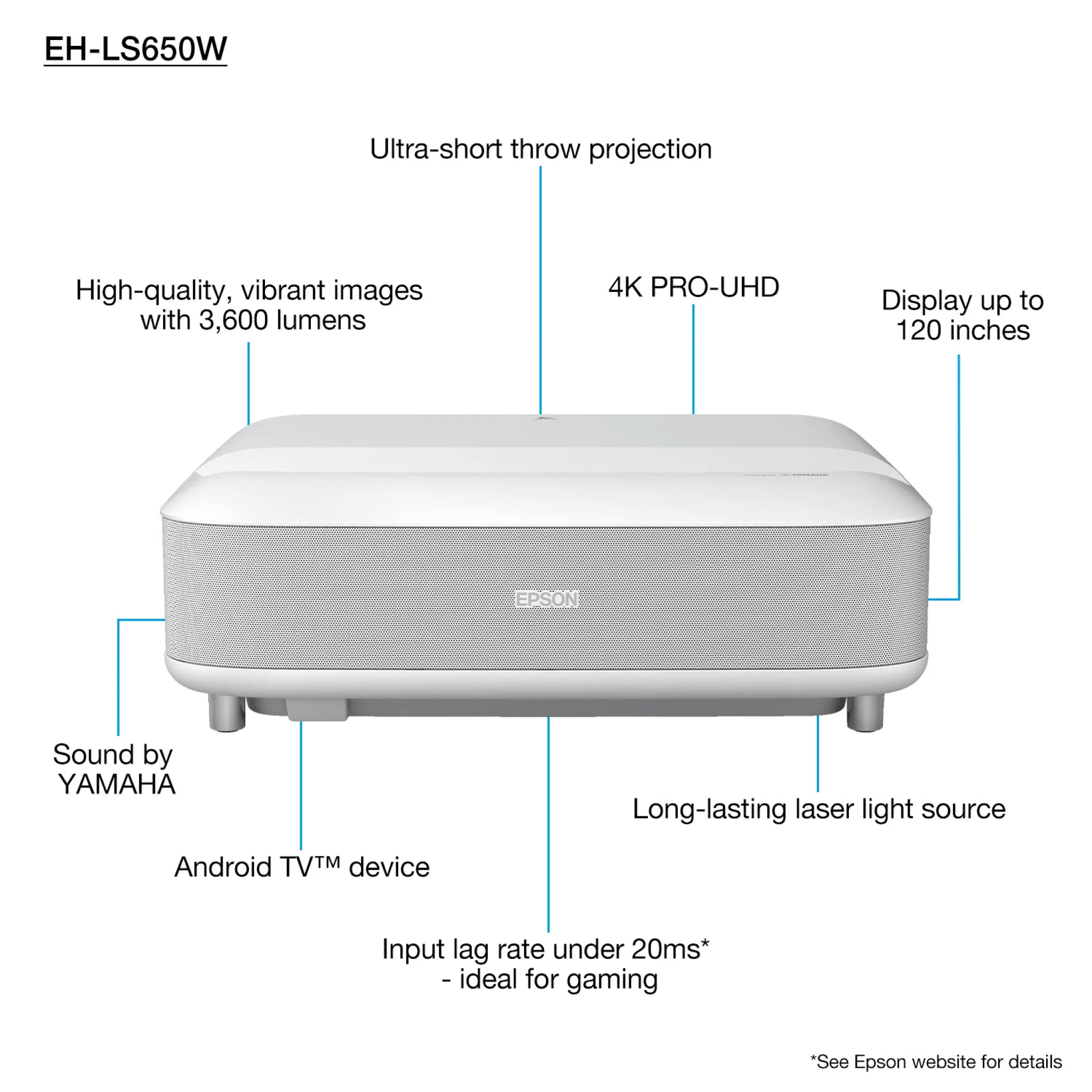 Projektor laserowy ultrakrótkoogniskowy Epson EH-LS650W – zdjęcie 6