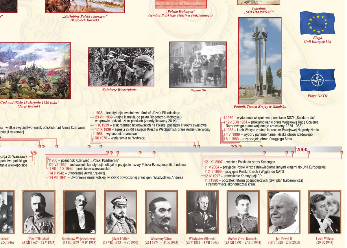 1000 lat historii Polski - dziedzictwo narodowe (1800-2009) - mapa ścienna - zdjęcie 3
