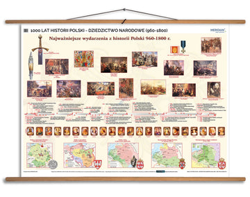 1000 lat historii Polski - dziedzictwo narodowe (960-1800) - mapa ścienna