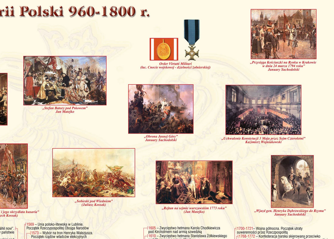 1000 lat historii Polski - dziedzictwo narodowe (960-1800) - mapa ścienna