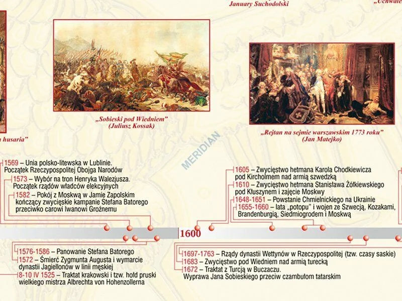 1000 lat historii Polski - dziedzictwo narodowe - (pakiet 2 cz.) - mapa ścienna - zdjęcie 3
