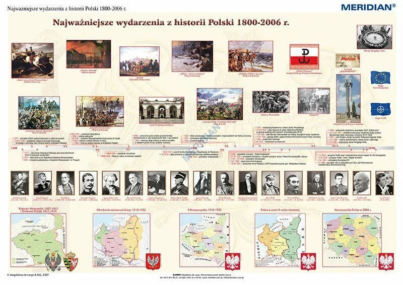 1000 lat historii Polski - dziedzictwo narodowe - (pakiet 2 cz.) - mapa ścienna - zdjęcie 4