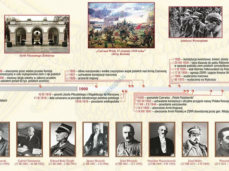 1000 lat historii Polski - dziedzictwo narodowe - (pakiet 2 cz.) - mapa ścienna - zdjęcie 5