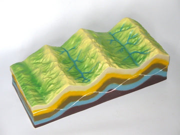 Model pofałdowania terenu i jego zmian geomorfologicznych EDUKO
