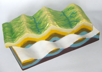 Model pofałdowania terenu i jego zmian geomorfologicznych EDUKO