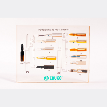 Destylacja ropy naftowej i jej produkty - preparat EDUKO