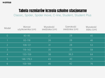 Krzesło Spider Soft rozmiar 0,  stelaż szary