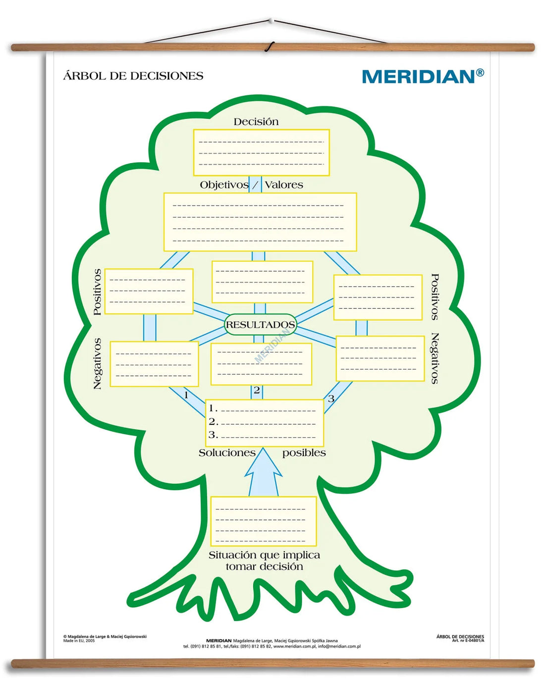 Árbol de decisiones - plansza dydaktyczna w języku hiszpańskim
