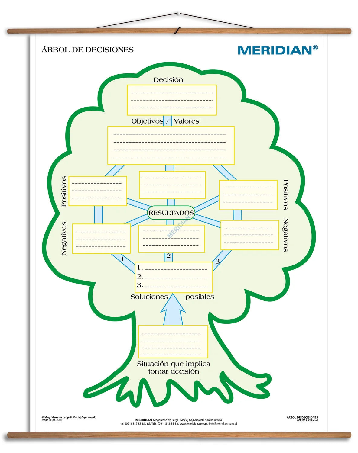 Árbol de decisiones - plansza dydaktyczna w języku hiszpańskim