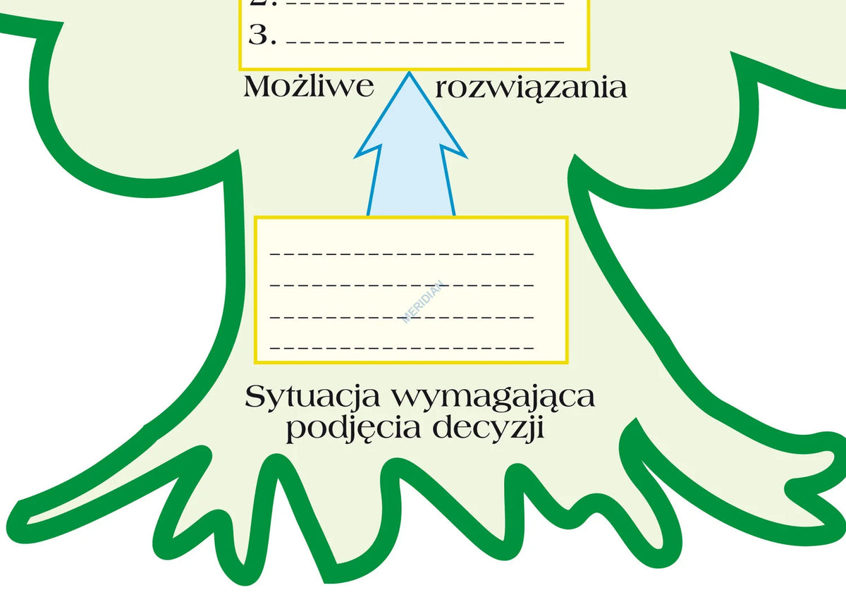 Drzewko decyzyjne - plansza dydaktyczna - zdjęcie 3