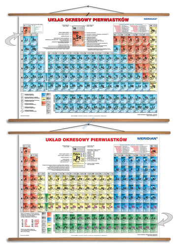 DUO: Układ okresowy pierwiastków fizyczny / chemiczny (2017) - dwustronna ścienna plansza dydaktyczna