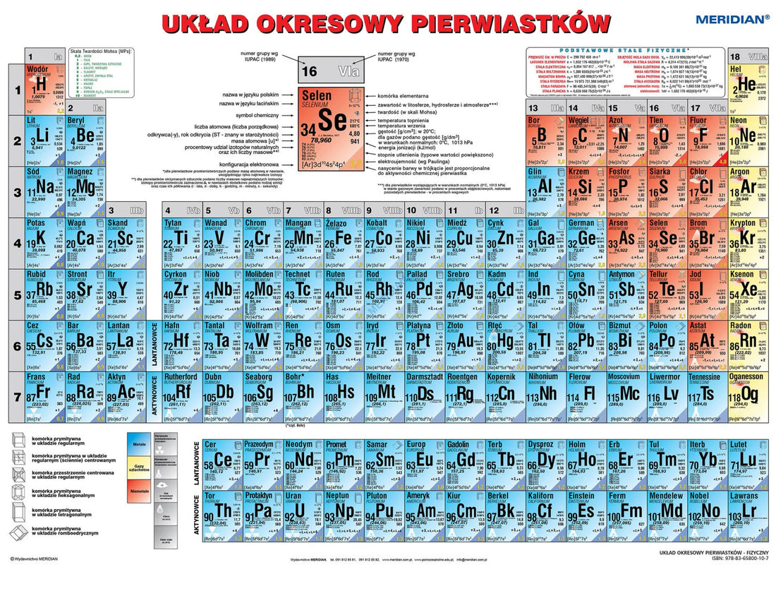 DUO: Układ okresowy pierwiastków fizyczny / chemiczny (2017) - dwustronna ścienna plansza dydaktyczna