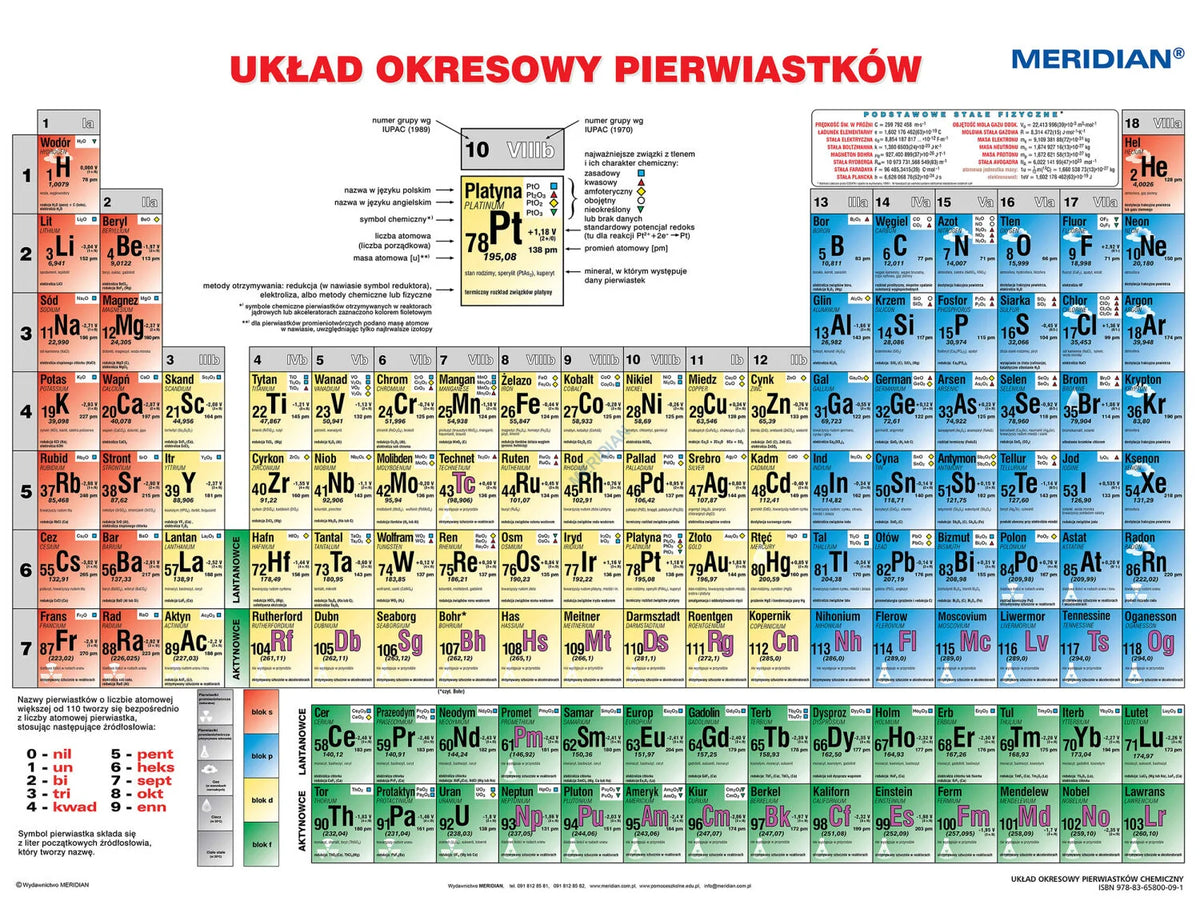 DUO: Układ okresowy pierwiastków fizyczny / chemiczny (2017) - dwustronna ścienna plansza dydaktyczna - zdjęcie 3