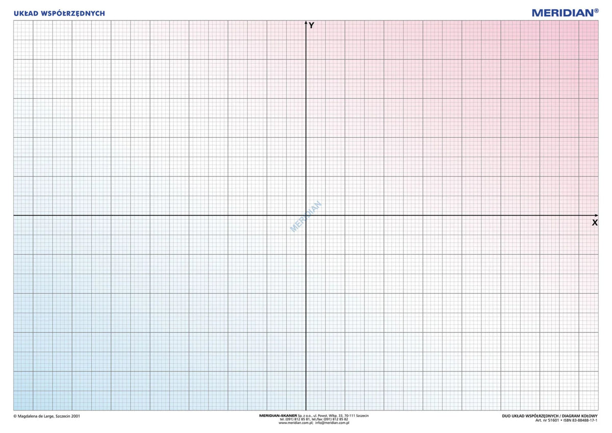 DUO: Układ współrzędnych / Diagram kołowy - dwustronna ścienna plansza dydaktyczna - zdjęcie 2