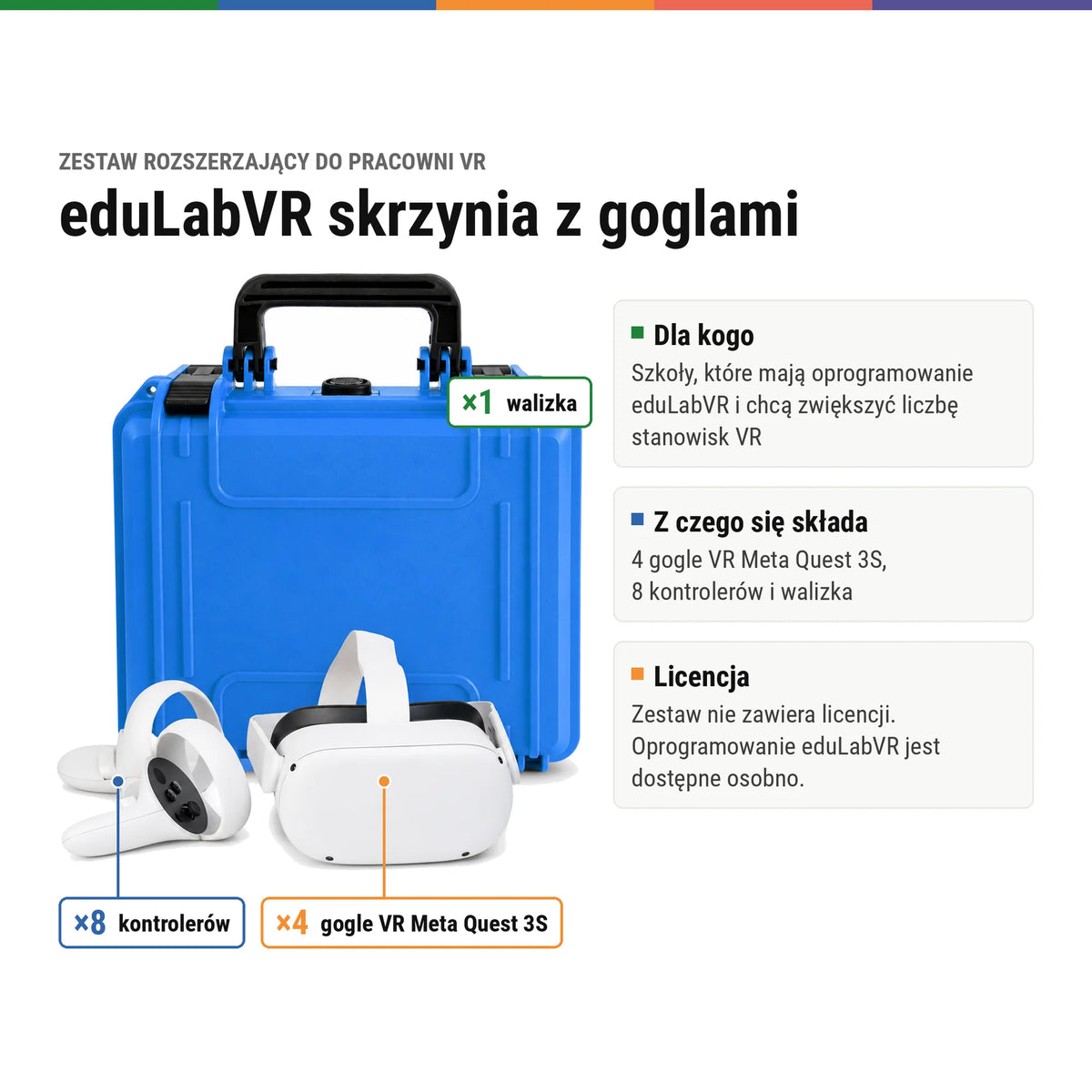 eduLabVR skrzynia z goglami: dla kogo, zawartość zestawu, licencja