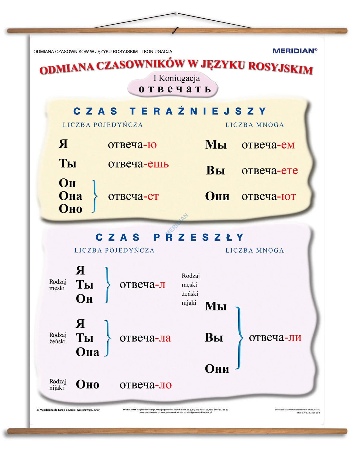 Gramatyka języka rosyjskiego - odmiana czasowników 1 koniugacji - plansza dydaktyczna w języku rosyjskim