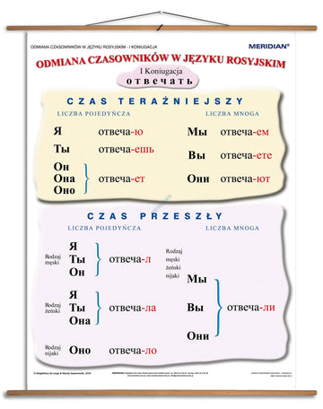 Gramatyka języka rosyjskiego - odmiana czasowników 1 koniugacji - plansza dydaktyczna w języku rosyjskim