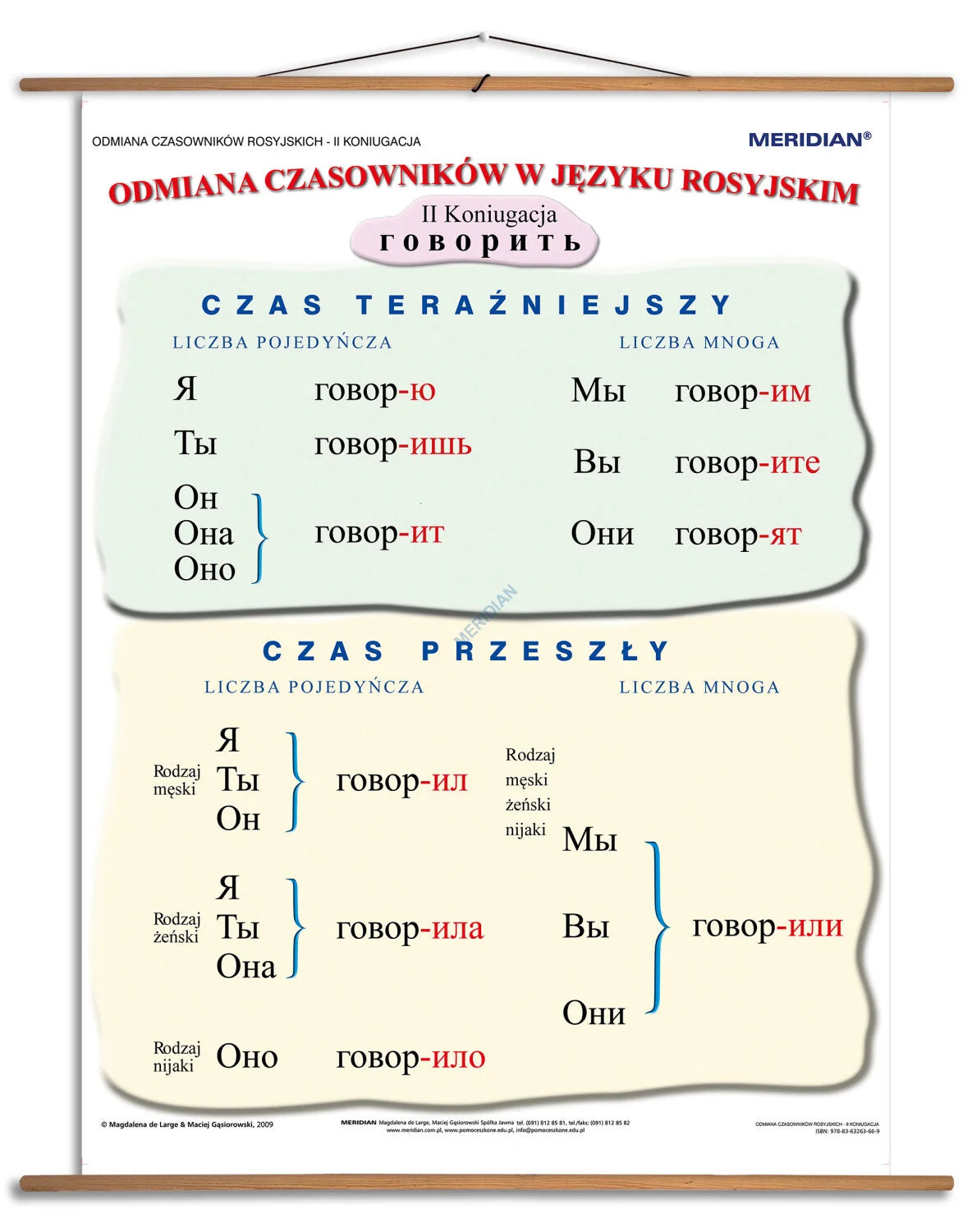 Gramatyka języka rosyjskiego - odmiana czasowników 2 koniugacji - plansza dydaktyczna w języku rosyjskim