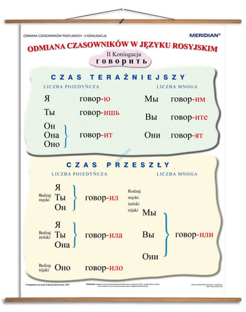 Gramatyka języka rosyjskiego - odmiana czasowników 2 koniugacji - plansza dydaktyczna w języku rosyjskim