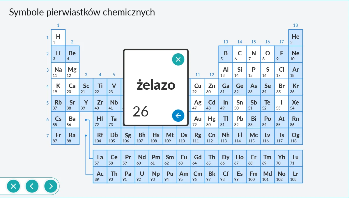 Interaktywne Plansze Przyrodnicze Chemia (kl. 7-8), plansza 3
