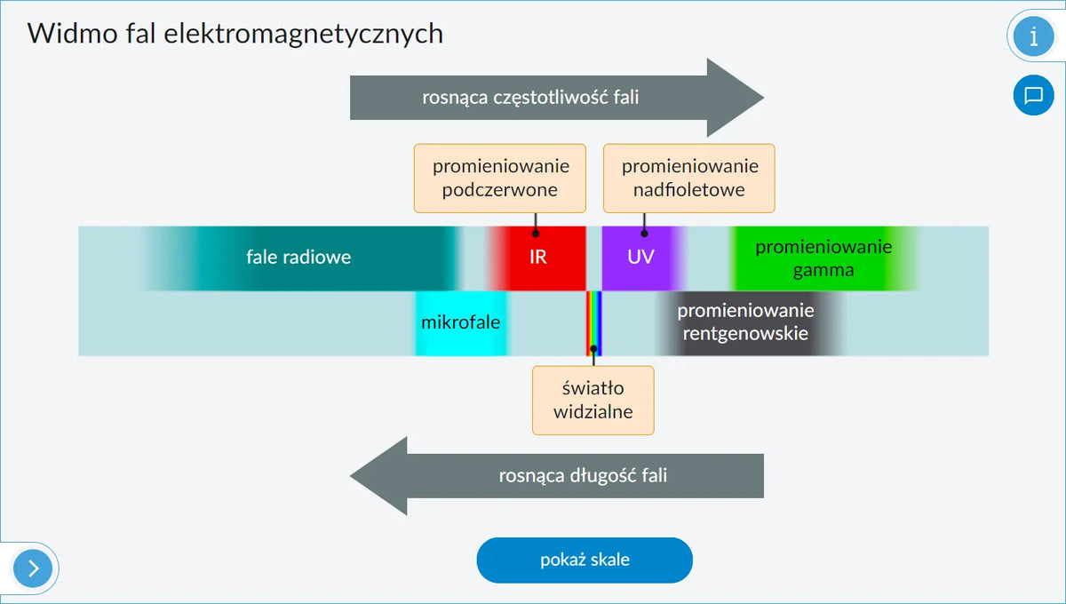 Interaktywne Plansze Przyrodnicze Fizyka (kl. 7-8), plansza 2