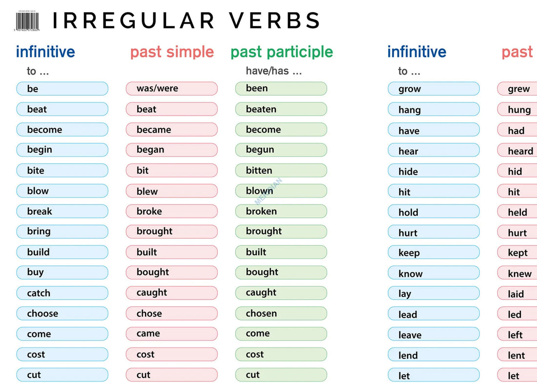 Irregular verbs - plansza dydaktyczna w języku angielskim