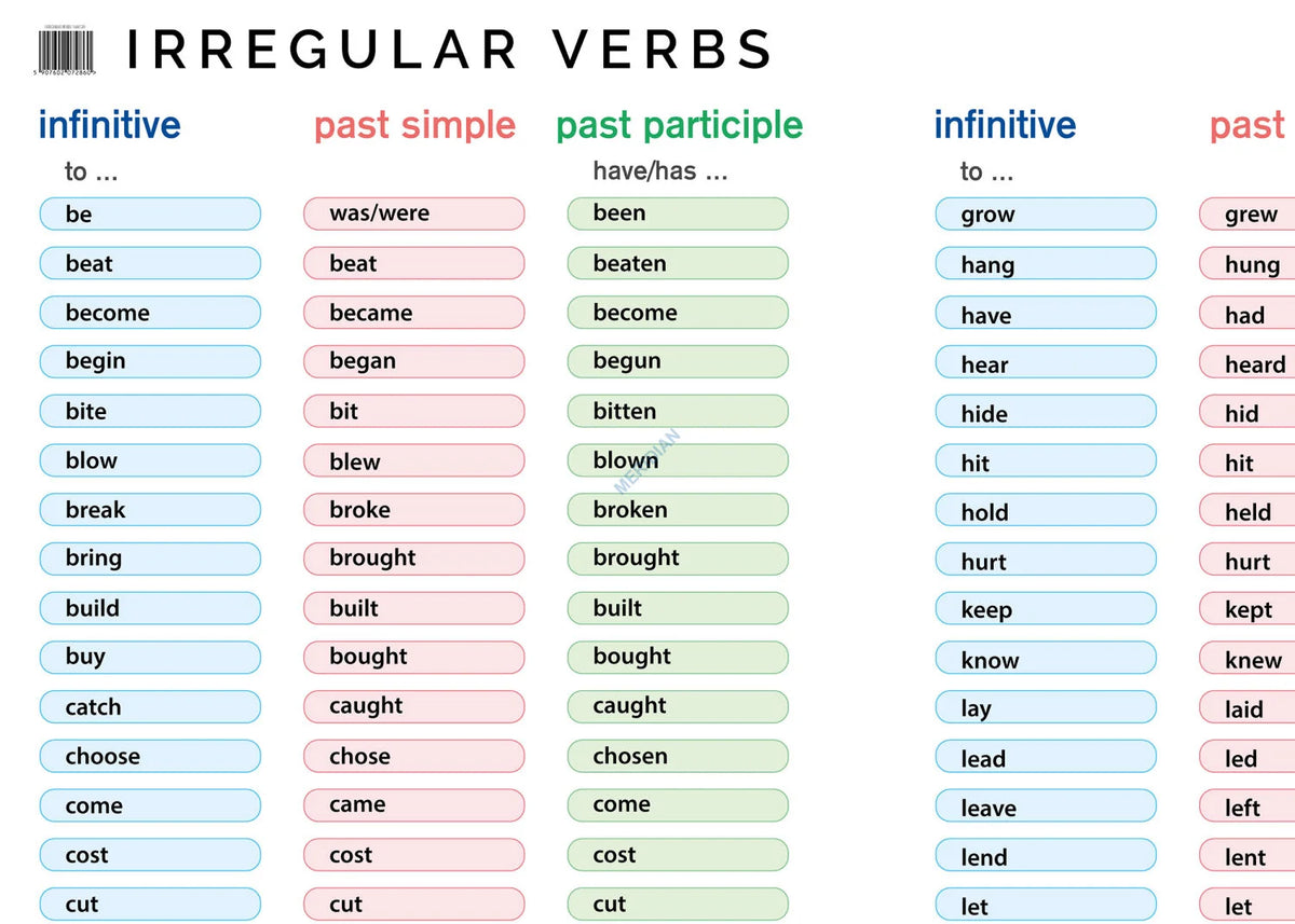 Irregular verbs - plansza dydaktyczna w języku angielskim - zdjęcie 2