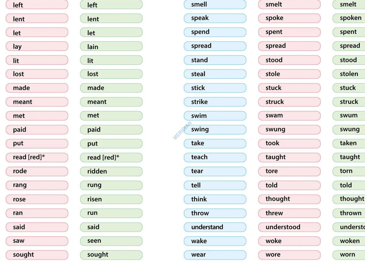 Irregular verbs - plansza dydaktyczna w języku angielskim - zdjęcie 3