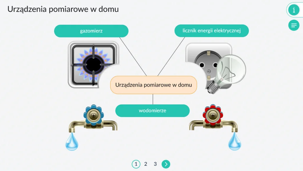 Laboratorium przyszłości. Pakiet 3 programów: ekran „Urządzenia pomiarowe w domu”