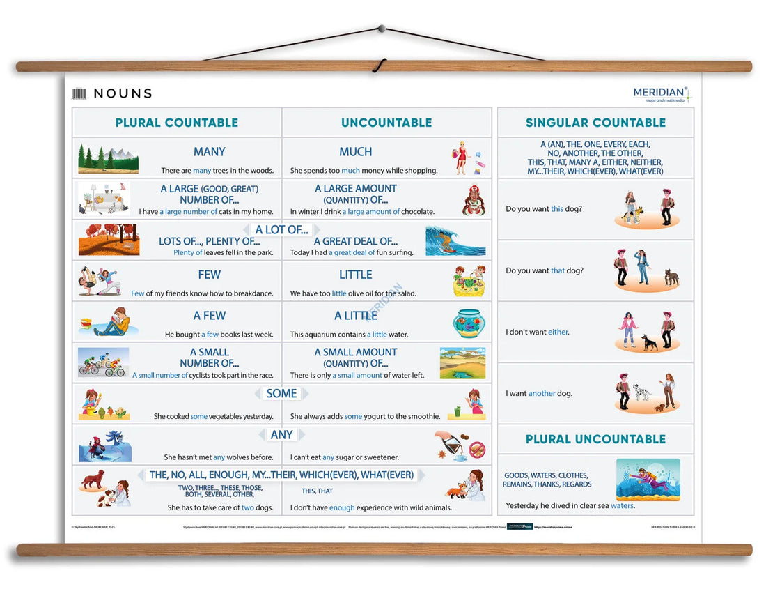 Nouns - plansza dydaktyczna w języku angielskim