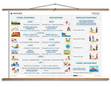 Nouns - plansza dydaktyczna w języku angielskim