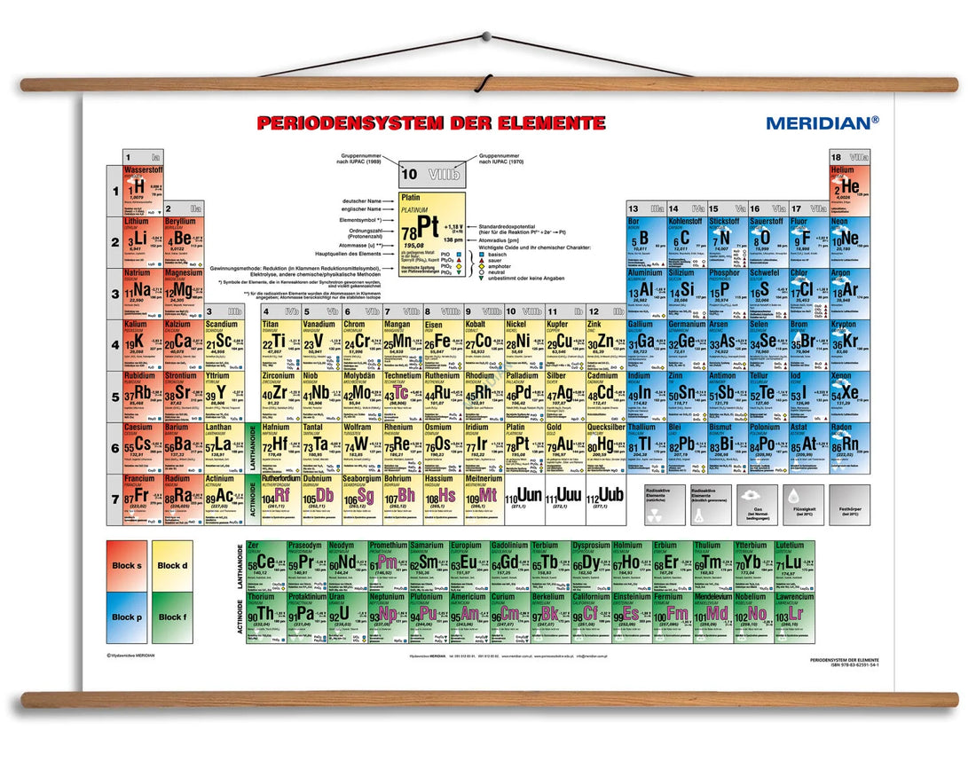 Periodensystem für Chemie - plansza dydaktyczna w języku niemieckim