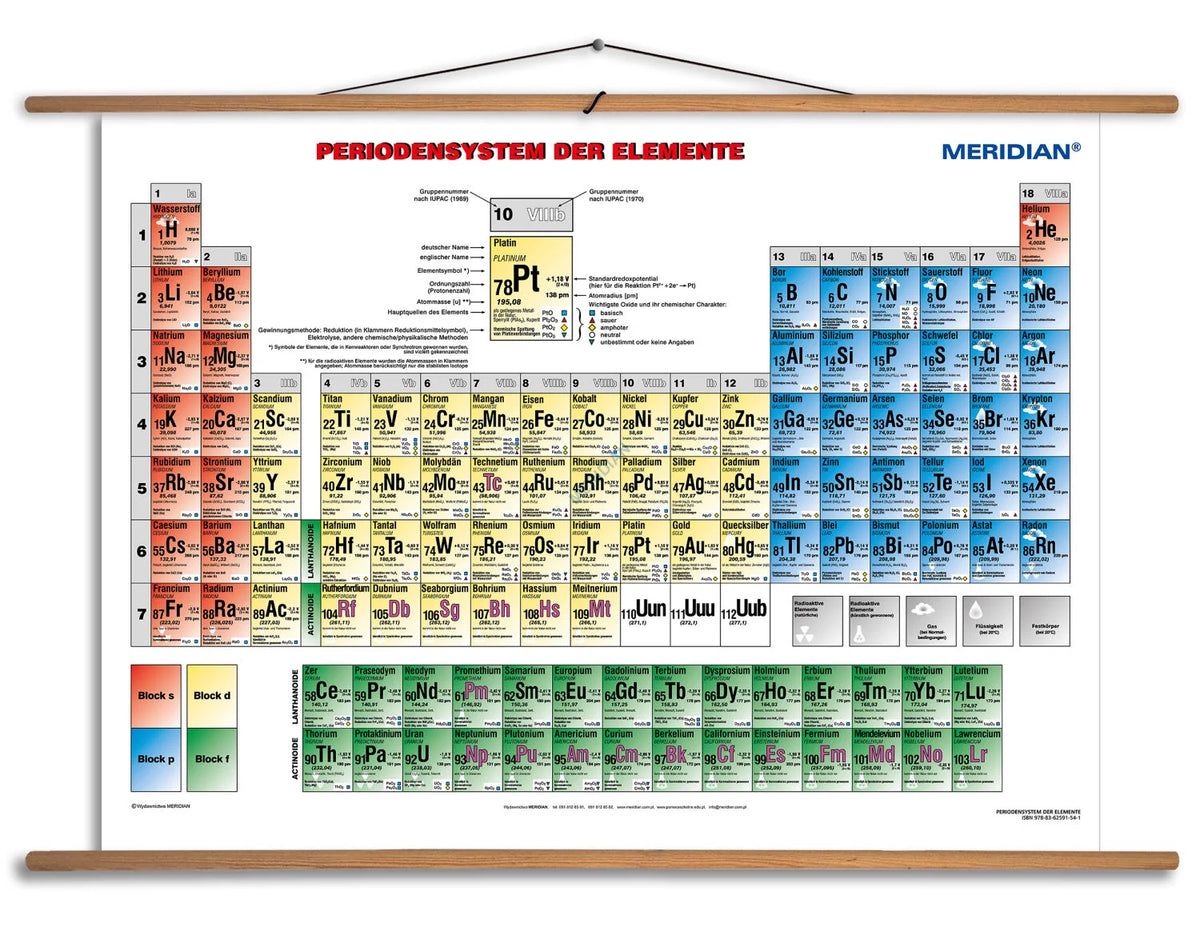 Periodensystem für Chemie - plansza dydaktyczna w języku niemieckim