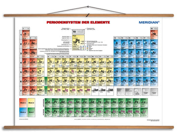 Periodensystem für Chemie - plansza dydaktyczna w języku niemieckim