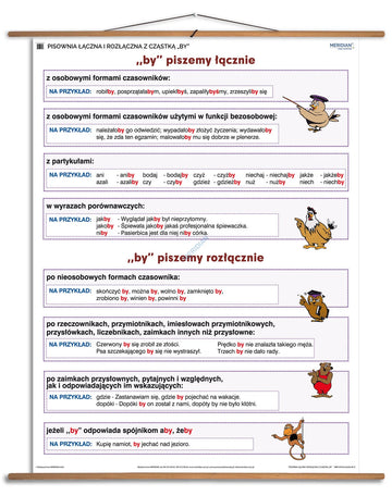 Pisownia łączna i rozłączna z cząstką „by” - plansza dydaktyczna