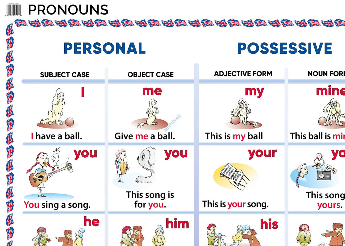 Pronouns - plansza dydaktyczna w języku angielskim