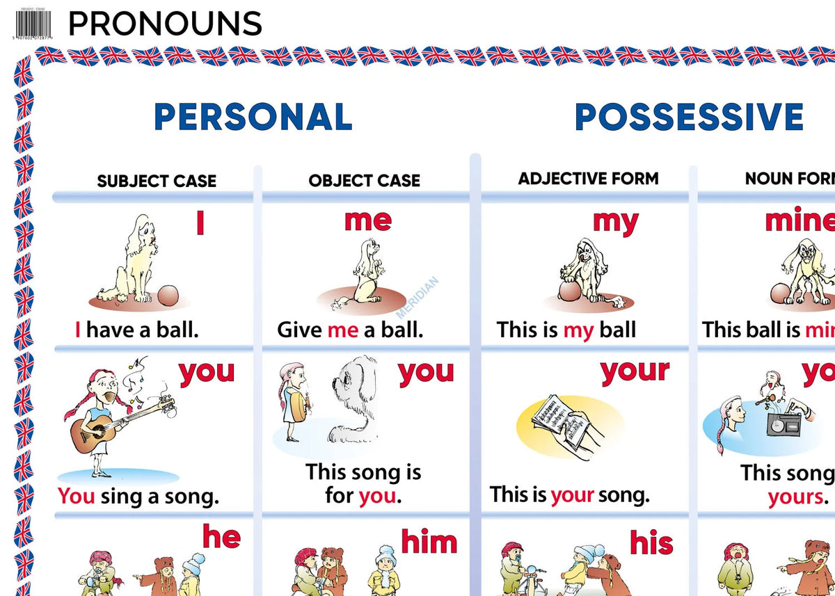 Pronouns - plansza dydaktyczna w języku angielskim - zdjęcie 2