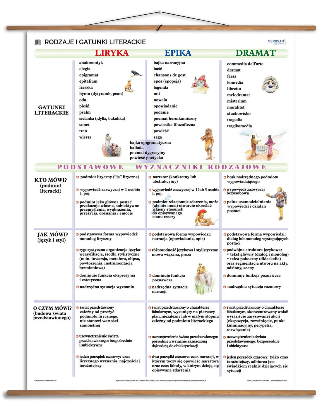 Rodzaje i gatunki literackie - plansza dydaktyczna