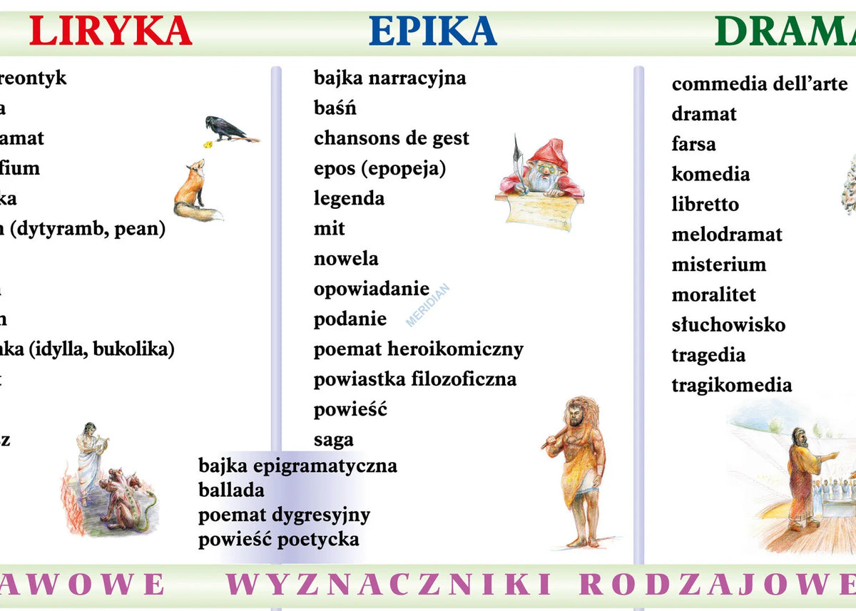Rodzaje i gatunki literackie - plansza dydaktyczna - zdjęcie 2