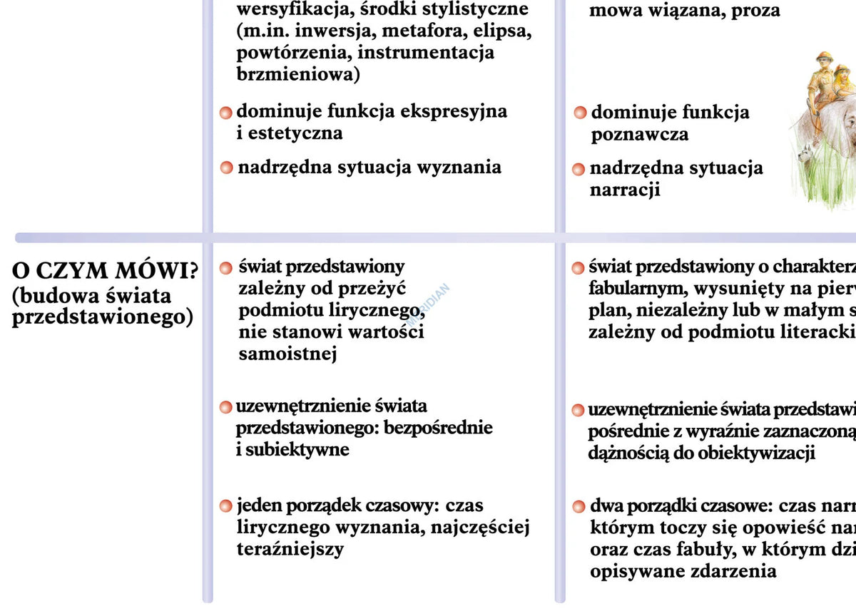 Rodzaje i gatunki literackie - plansza dydaktyczna - zdjęcie 3