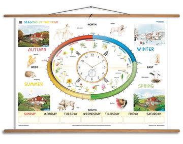 Seasons of the year - plansza dydaktyczna w języku angielskim
