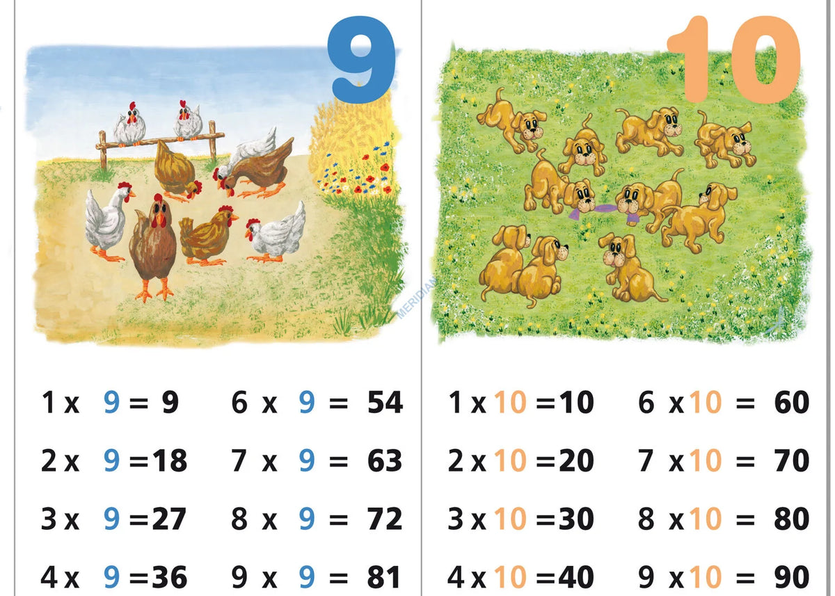 Tabliczka mnożenia - plansza dydaktyczna - zdjęcie 3