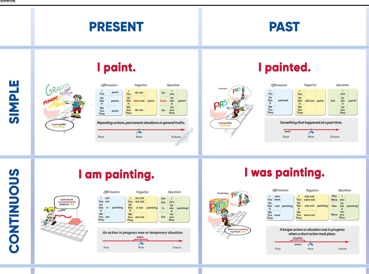 Tenses in the active voice - plansza dydaktyczna w języku angielskim - zdjęcie 2