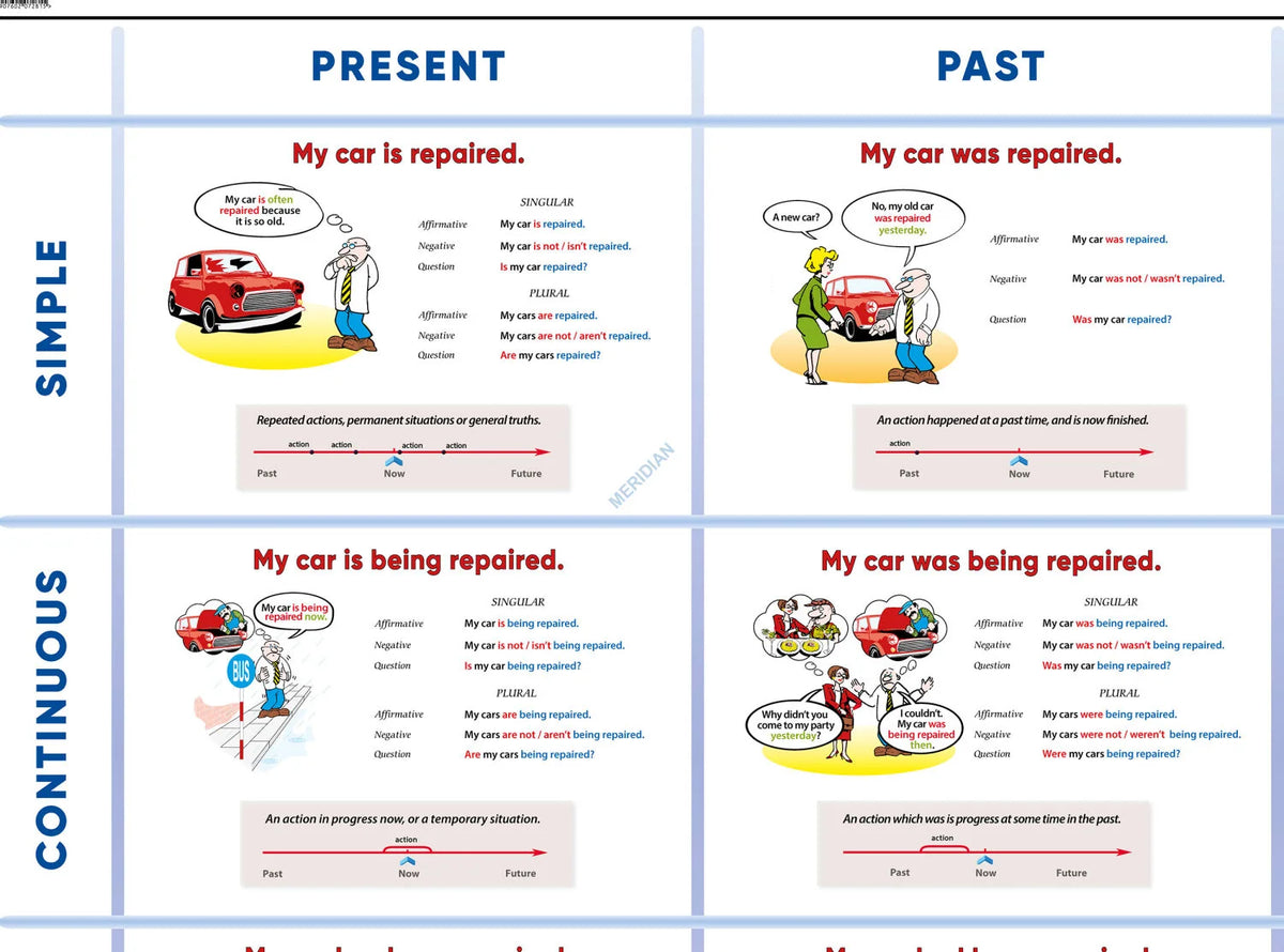 Tenses in the passive voice - plansza dydaktyczna w języku angielskim - zdjęcie 2
