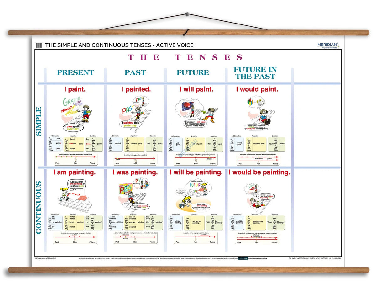 The Simple and Continuous Tenses - Active Voice - plansza dydaktyczna w języku angielskim