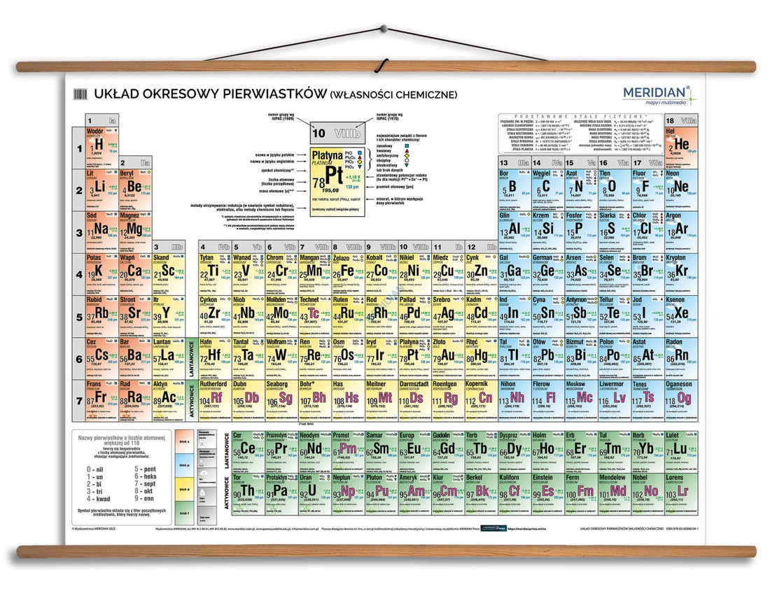Układ okresowy pierwiastków (własności chemiczne) - plansza dydaktyczna